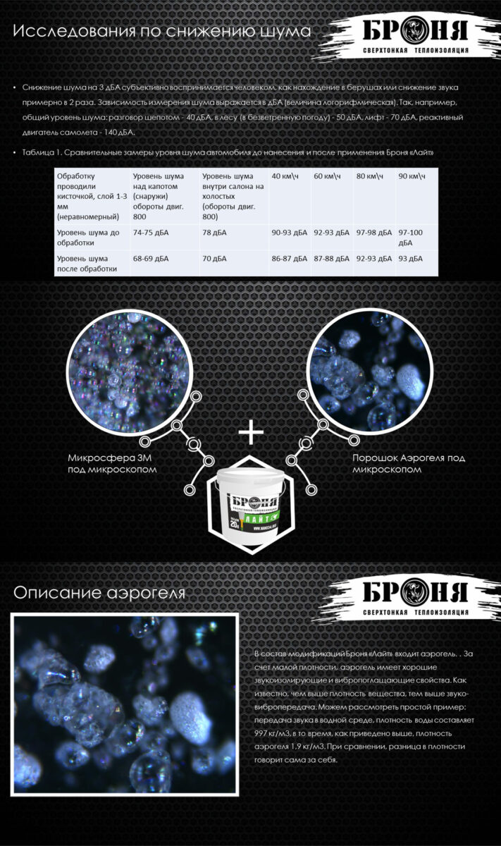 Представляем Вам презентацию Звукоизоляционные свойства линейки Броня «Лайт»!